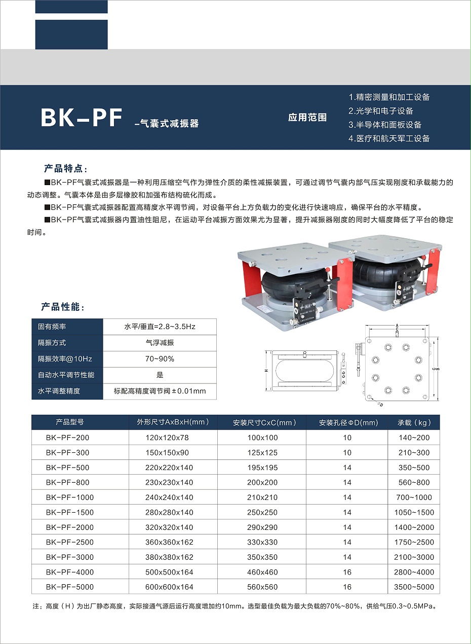 BK-PF氣囊式減振器